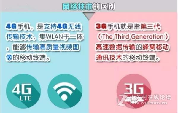 什么是3g手机卡-3g手机卡有什么特别的作用--第2张图片-科技快讯 什么是3g手机卡-3g手机卡有什么特别的作用--第2张图片-科技快讯