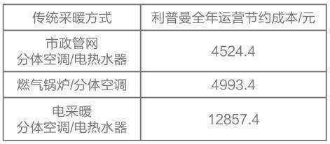 家用空气能采暖系统图谁有-家用空气能热泵采暖系统真的好吗-第3张图片-科技快讯 家用空气能采暖系统图谁有-家用空气能热泵采暖系统真的好吗-第3张图片-科技快讯