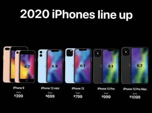 iphone12报价(iphone12价格大概多少-)-第6张图片-科技快讯 iphone12报价(iphone12价格大概多少-)-第6张图片-科技快讯