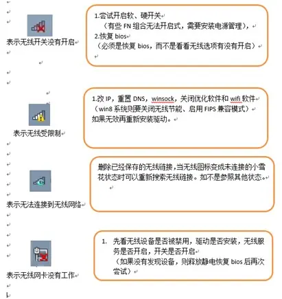 g450的网卡和y450一样吗(y450无线网卡驱动怎么卸载)-第2张图片-科技快讯