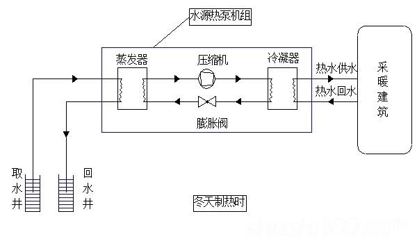 水源热泵空调系统的系统组成(水源热泵系统的优缺点有哪些)-第1张图片-科技快讯 水源热泵空调系统的系统组成(水源热泵系统的优缺点有哪些)-第1张图片-科技快讯