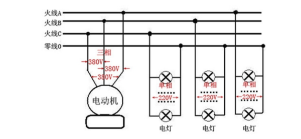 家用380v电源怎么申请呀(三相380v电源用多大电缆-)-第1张图片-科技快讯