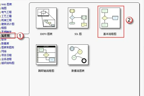 除了visio还有什么软件画流程图(用visio怎么画流程图呢-)-第1张图片-科技快讯