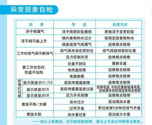 美的高压锅怎么样美的高压锅运用 *** 介绍(美的电高压锅怎么用啊-)-第3张图片-科技快讯