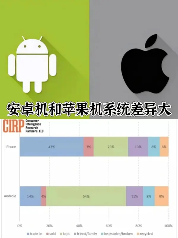 iphone系统升级有哪些影响-第3张图片-科技快讯