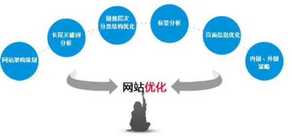 360如何快速升级(360能快速升级吗-)-第4张图片-科技快讯 360如何快速升级(360能快速升级吗-)-第4张图片-科技快讯