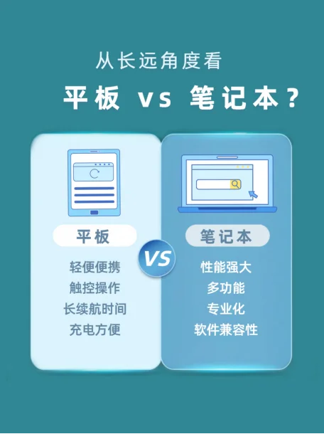 可以办公的平板电脑有哪些(平板可以像电脑一样办公吗)_1-第3张图片-科技快讯 可以办公的平板电脑有哪些(平板可以像电脑一样办公吗)_1-第3张图片-科技快讯