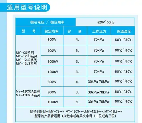 美的高压锅怎么样美的高压锅运用 *** 介绍(美的电高压锅怎么用啊-)-第1张图片-科技快讯