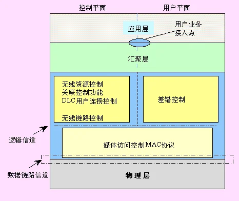 hiper是什么牌子-hiper路由器的默认帐号与密码-第1张图片-科技快讯 hiper是什么牌子-hiper路由器的默认帐号与密码-第1张图片-科技快讯