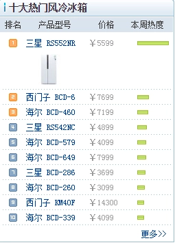 星星冰箱质量好吗(星星冰箱质量怎么样呢)-第4张图片-科技快讯 星星冰箱质量好吗(星星冰箱质量怎么样呢)-第4张图片-科技快讯