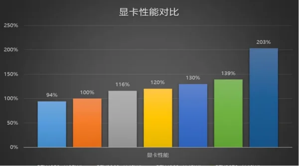 笔记本显卡怎么看性能好坏 笔记本显卡天梯-第7张图片-科技快讯 笔记本显卡怎么看性能好坏 笔记本显卡天梯-第7张图片-科技快讯