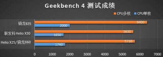 heliox30的手机(mtk heliox30怎么样-)-第3张图片-科技快讯 heliox30的手机(mtk heliox30怎么样-)-第3张图片-科技快讯