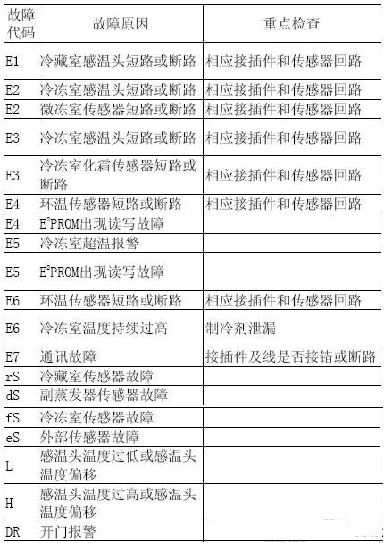 荣事达冰箱都不制冷_1-第1张图片-科技快讯