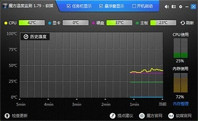 电脑硬件检测的软件都有哪些(电脑硬件温度检测软件哪个好-)-第1张图片-科技快讯