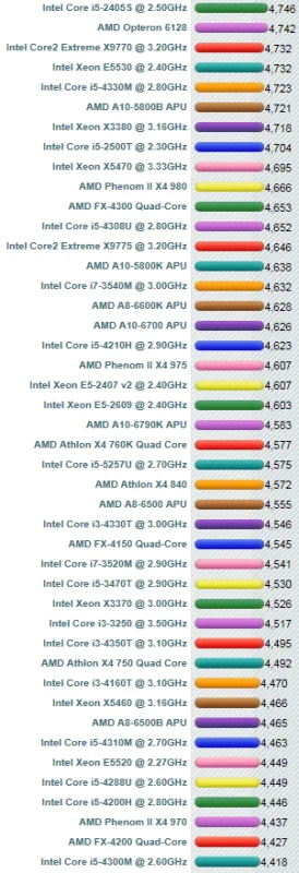 i5处理器m520有多少钱(i3处理器和i5处理器有什么区别)-第5张图片-科技快讯