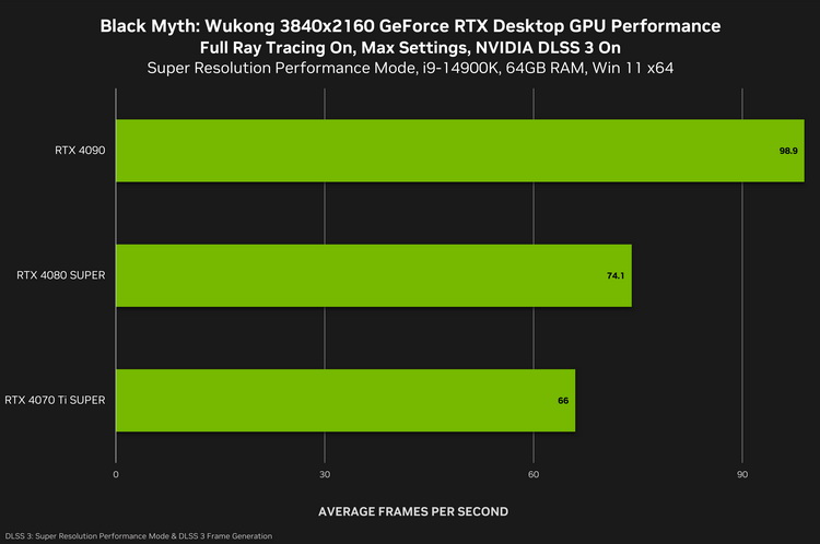 国产游戏之一次 NVIDIA下周推《黑神话：悟空》鸡血驱动 -第2张图片-科技快讯