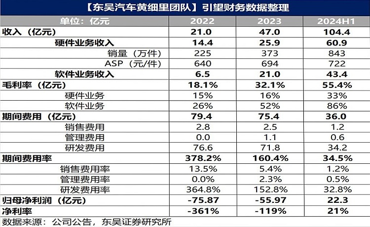 华为智驾基础版降价，小鹏、极越如临大敌？-第3张图片-科技快讯