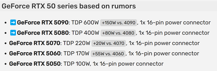 1000W电源打底：曝RTX 5090显卡功耗达600瓦-第2张图片-科技快讯