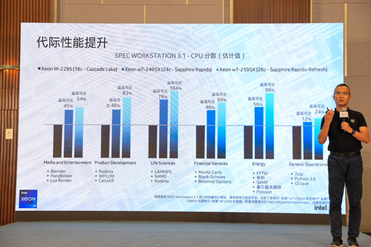 英特尔发布至强W工作站处理器：更高60核，AI性能提升26%-第3张图片-科技快讯