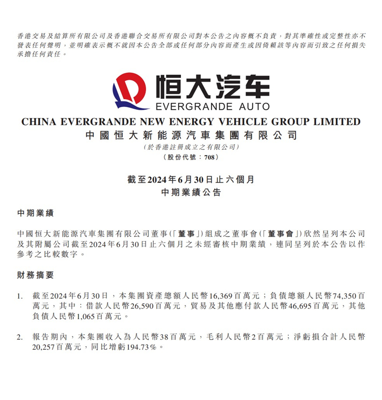 恒大汽车公布2024年上半年收入3800万，净亏损202.57亿，累计交付1429辆-第1张图片-科技快讯