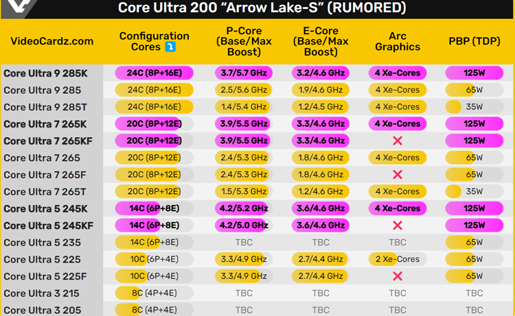 英特尔酷睿Ultra 200K处理器将于10月17日发售：多核战胜9950X-第2张图片-科技快讯