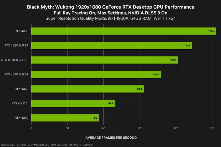 国产游戏之一次 NVIDIA下周推《黑神话：悟空》鸡血驱动 -第4张图片-科技快讯