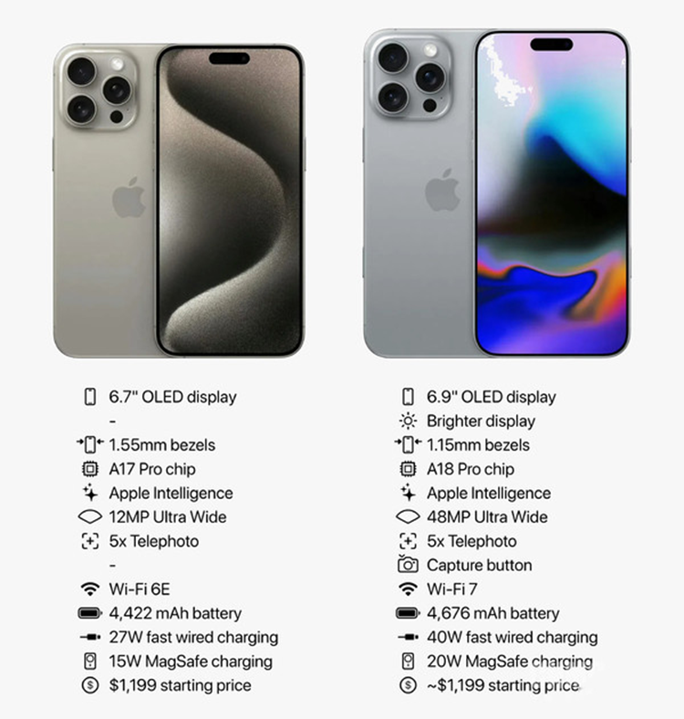 ​iPhone 16 Pro Max完整参数曝光：电池容量增加，40W快充终到来-第2张图片-科技快讯