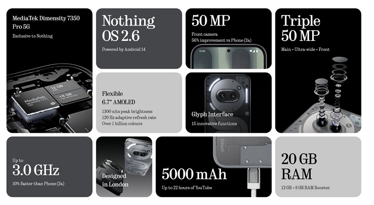 Nothing Phone (2a) Plus手机发布，后摄模组太灵性！-第3张图片-科技快讯