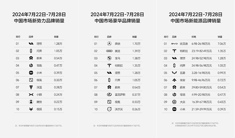 蔚来副总裁反对理想公布周榜：是低水平内卷，且榜单不合理-第3张图片-科技快讯