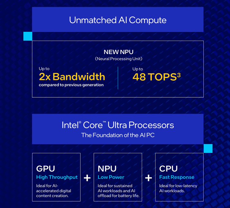 英特尔发布酷睿Ultra 200V处理器：NPU提升4倍，9月24日发售-第1张图片-科技快讯