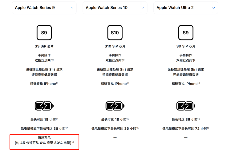 反向升级！国行iPhone 16系列与Apple Watch S10无线快充功能被 *** -第4张图片-科技快讯