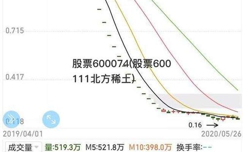 土耳其稀土配资炒股行情-第1张图片-金银屋