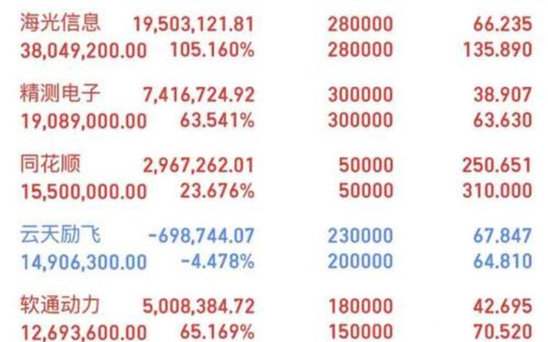欣海食品炒股配资行情-第1张图片-金银屋