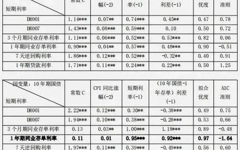 国内十年期国债收益率-第1张图片-金银屋