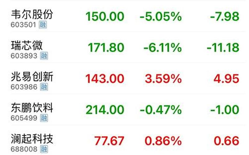 股票配资DR字头代表什么-第1张图片-金银屋