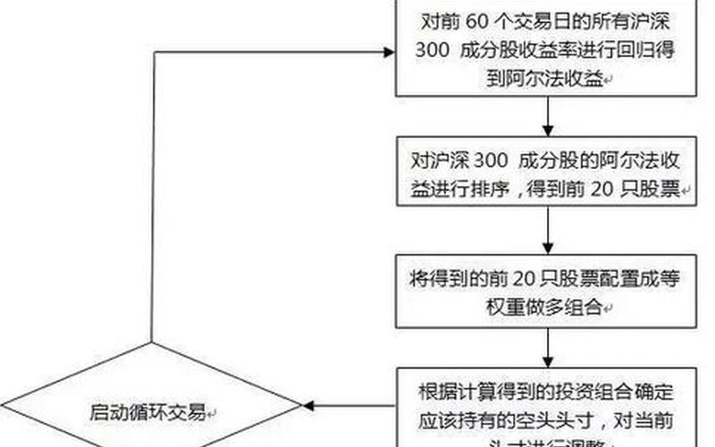 实盘配资量化投资策略模型-第1张图片-金银屋