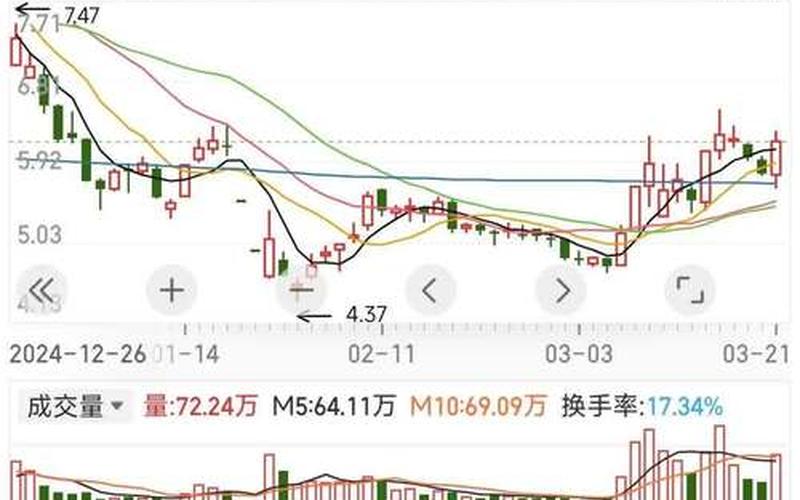 财经频道不显示股票配资行情：一场信息屏蔽的博弈-第1张图片-金银屋