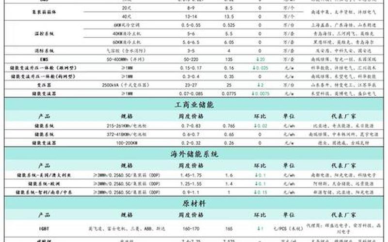 能源实盘配资一览表-第1张图片-金银屋