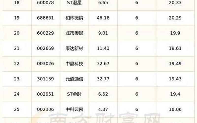 股市行情最近股市行情-第1张图片-金银屋 股市行情最近股市行情-第1张图片-金银屋
