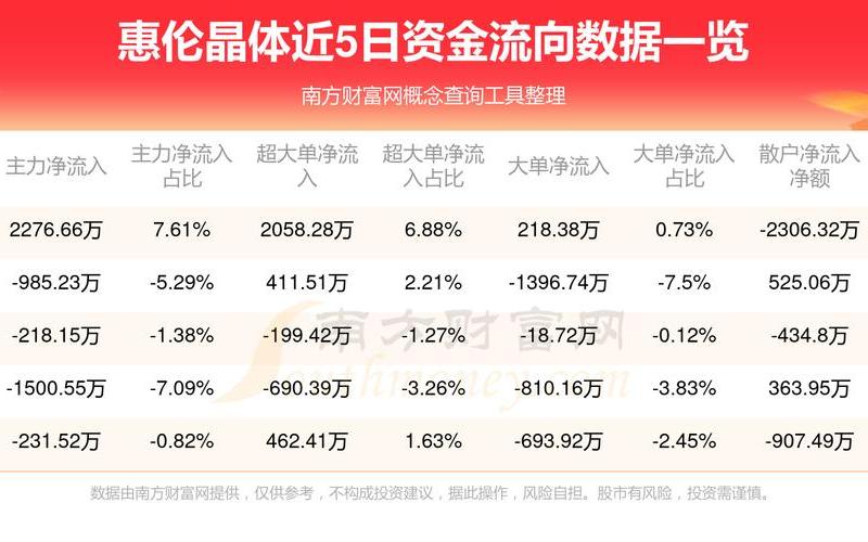 惠伦晶体股票配资行情-第1张图片-金银屋