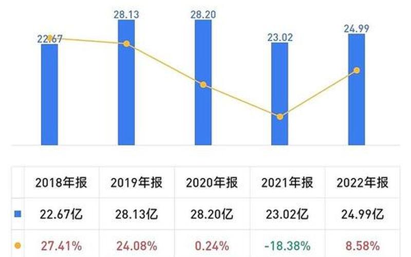 片仔癀股息分配，片仔癀分红方案2020-第1张图片-金银屋