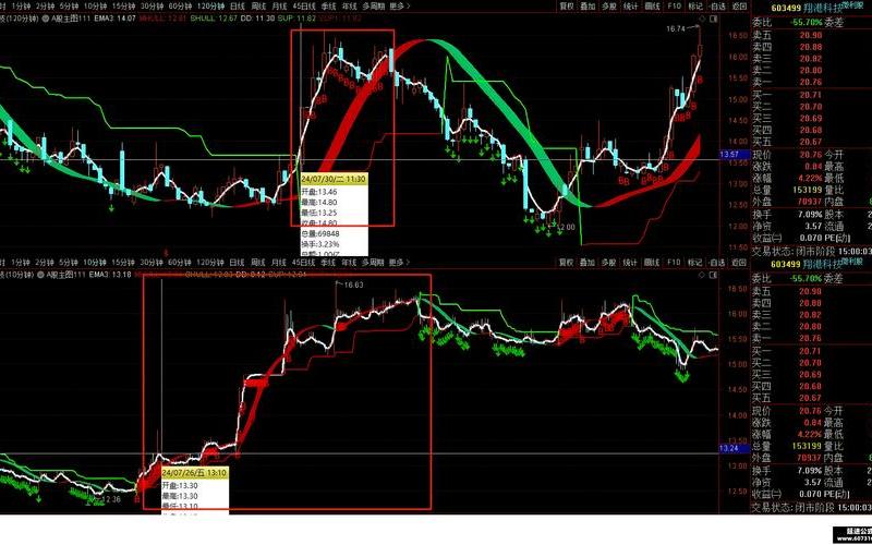 配资炒股行情泰达股-第1张图片-金银屋