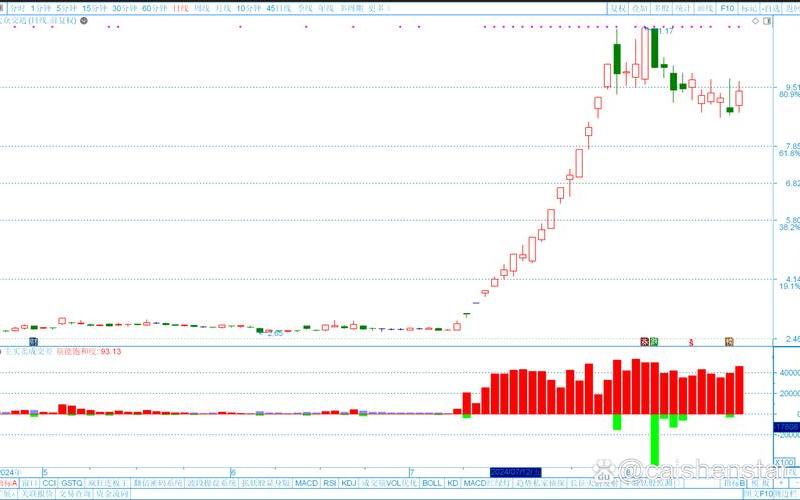 股票配资买卖中红色绿色-第1张图片-金银屋 股票配资买卖中红色绿色-第1张图片-金银屋