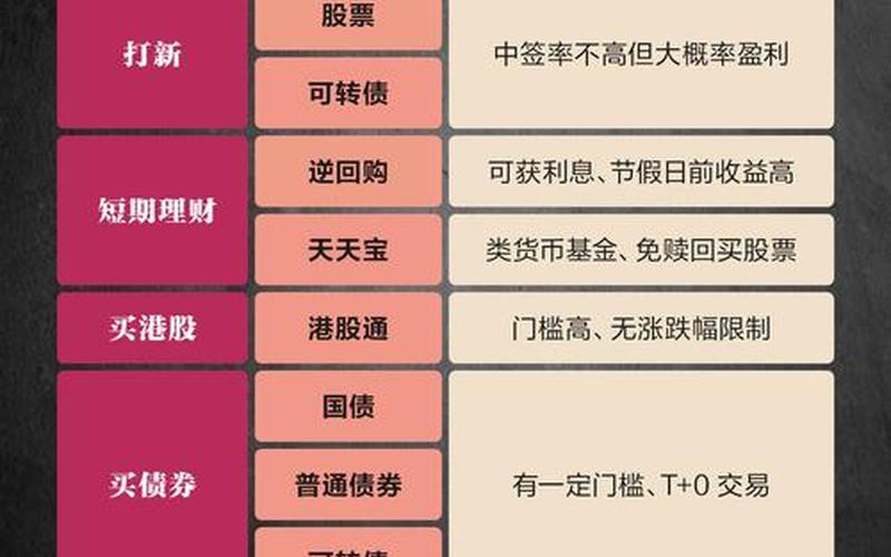 股票账户上可取和可用不同-第1张图片-金银屋