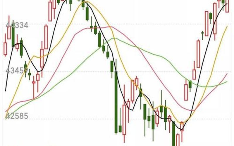 道琼斯股市行情-第1张图片-金银屋
