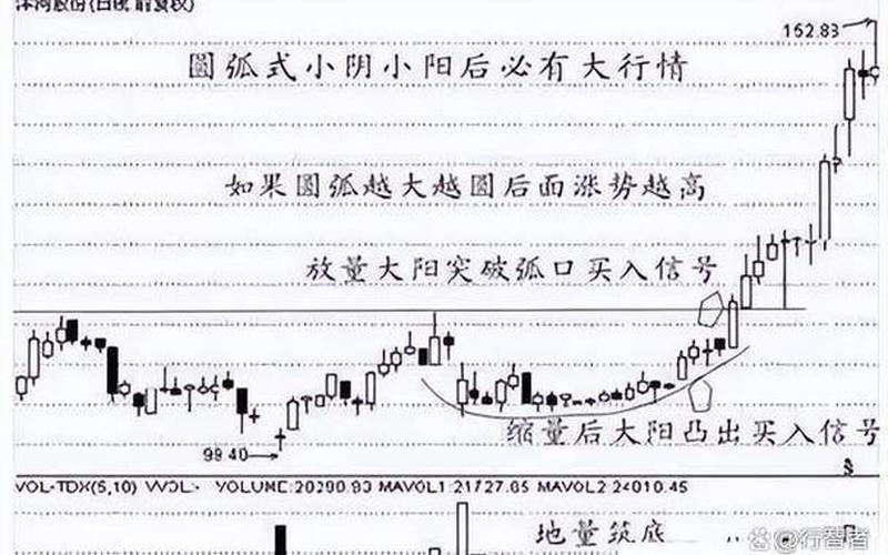 尾盘买入法的选股技巧-第1张图片-金银屋