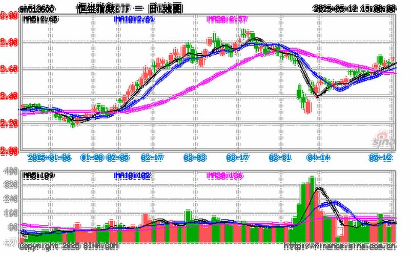 恒生ETF与恒生指数 恒生指数目前低估吗-第1张图片-金银屋