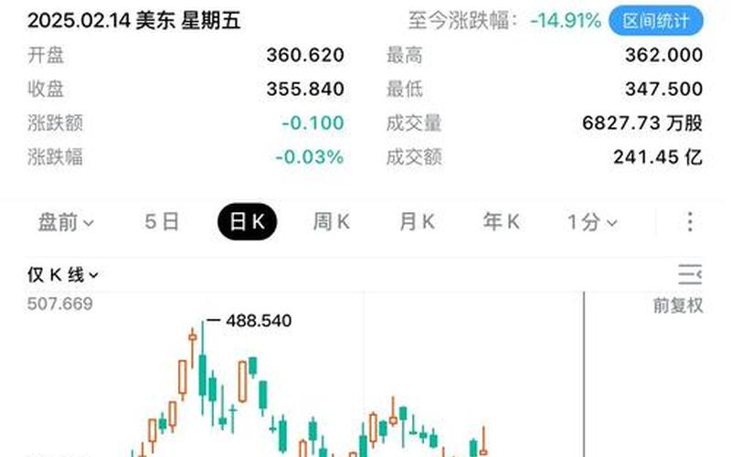 特斯拉今日股价美股-第1张图片-金银屋