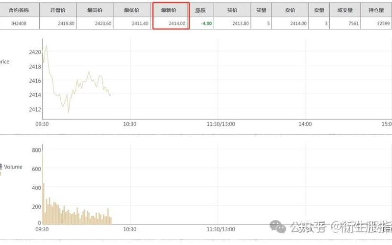 上证50股指期货一手手续费-第1张图片-金银屋 上证50股指期货一手手续费-第1张图片-金银屋