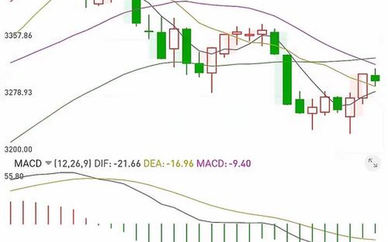 如果观察股票的MACD-第1张图片-金银屋